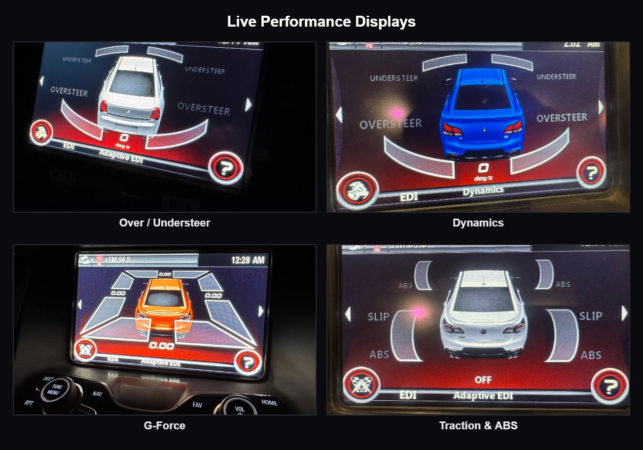 VF HSV EDI live performance displays — Adaptive EDI over/understeer, dynamics, G-force and traction screens by LSXtreme